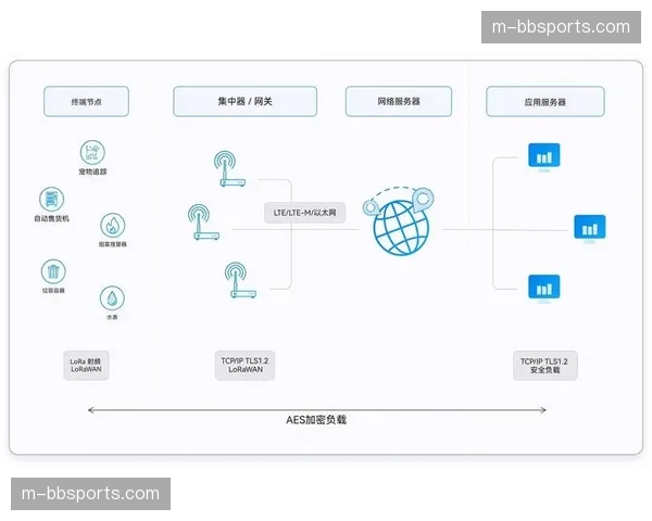 智能编码与自适应码率技术正优化多网络环境下的观看流畅度