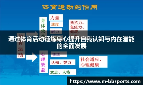 通过体育活动锤炼身心提升自我认知与内在潜能的全面发展